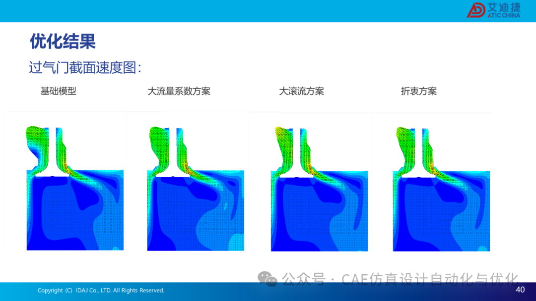 基于modeFRONTIER和CONVERGE的发动机流动特性优化解决方案(图40)