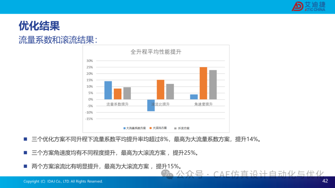 基于modeFRONTIER和CONVERGE的发动机流动特性优化解决方案(图42)