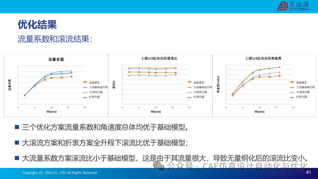 基于modeFRONTIER和CONVERGE的发动机流动特性优化解决方案(图41)