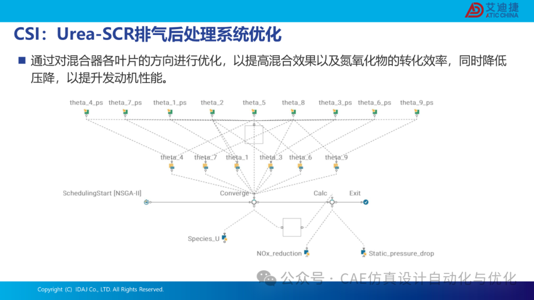 基于modeFRONTIER和CONVERGE的发动机流动特性优化解决方案(图47)