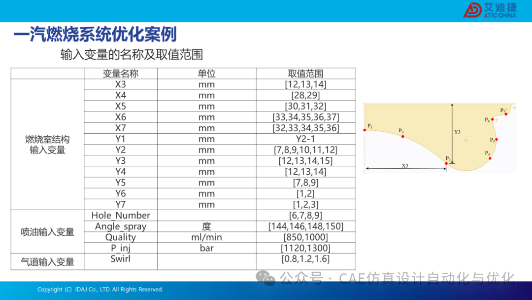 基于modeFRONTIER和CONVERGE的发动机流动特性优化解决方案(图44)