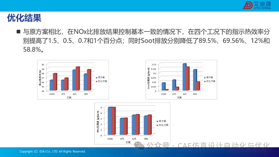 基于modeFRONTIER和CONVERGE的发动机流动特性优化解决方案(图45)