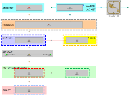 探索性研究与GT-FEMAG的集成：电机2D有限元建模的高效工具(图8)