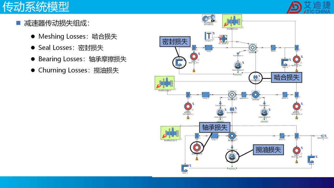 减速器低温传动效率预测仿真方法(图4)