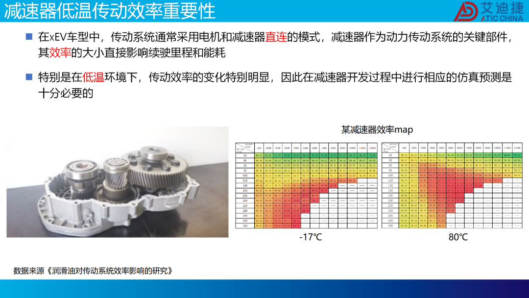 减速器低温传动效率预测仿真方法(图3)