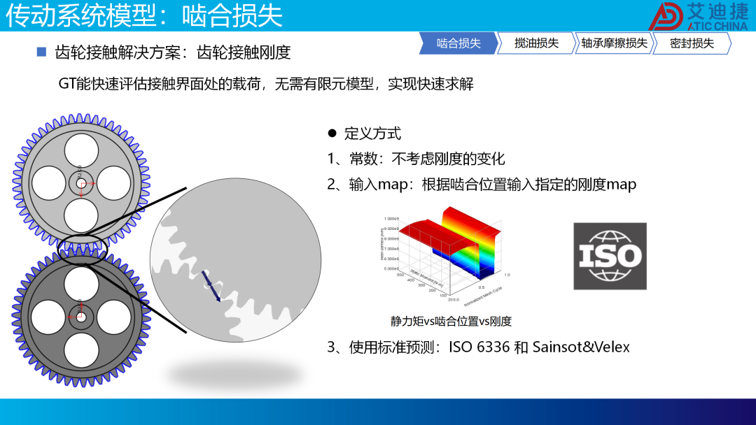 减速器低温传动效率预测仿真方法(图7)