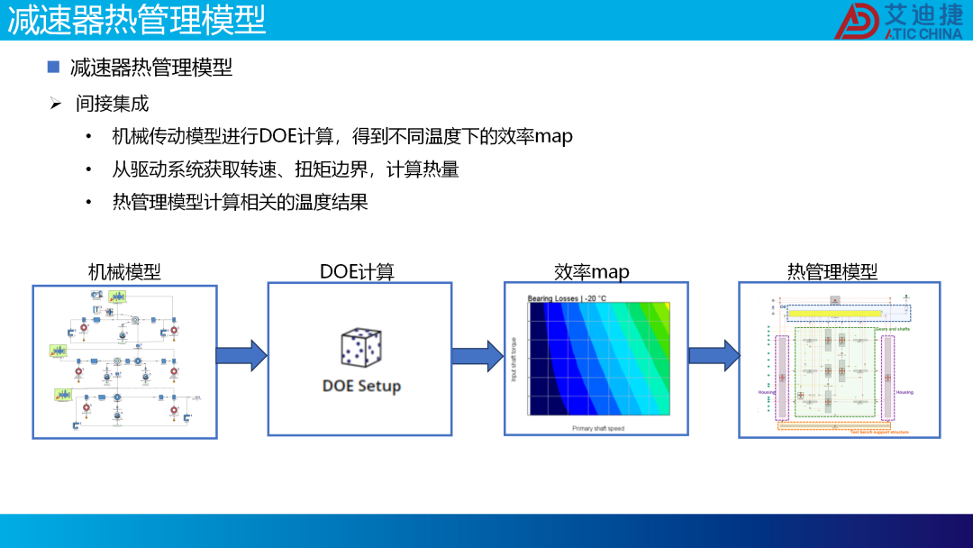 减速器低温传动效率预测仿真方法(图6)