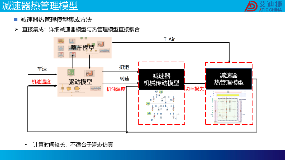 减速器低温传动效率预测仿真方法(图5)