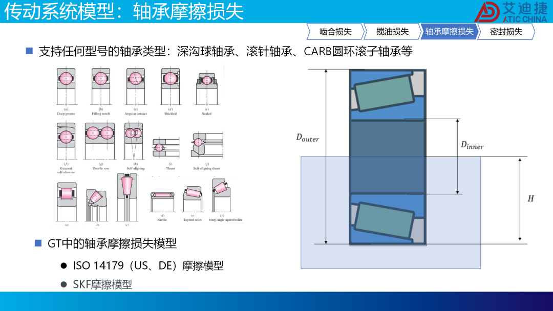 减速器低温传动效率预测仿真方法(图12)