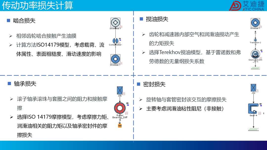 减速器低温传动效率预测仿真方法(图18)