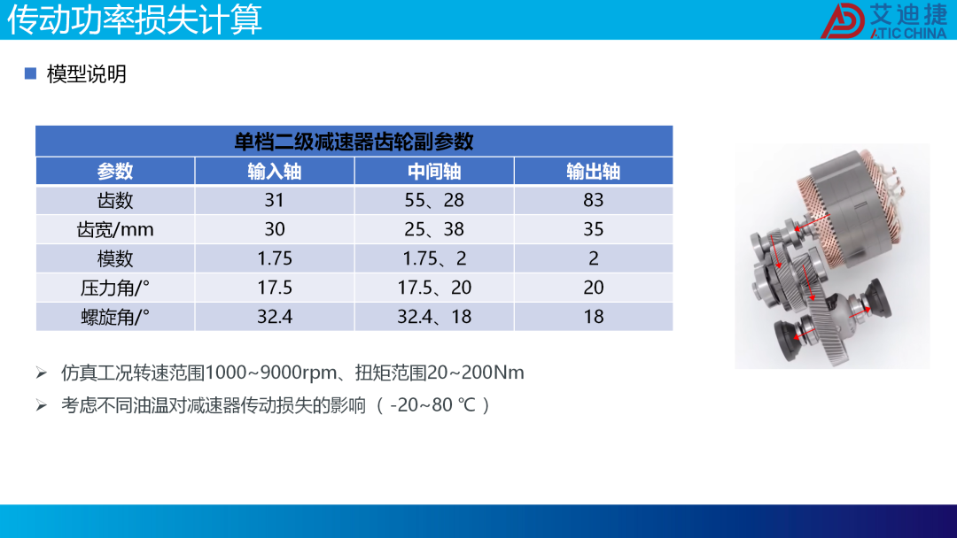 减速器低温传动效率预测仿真方法(图17)