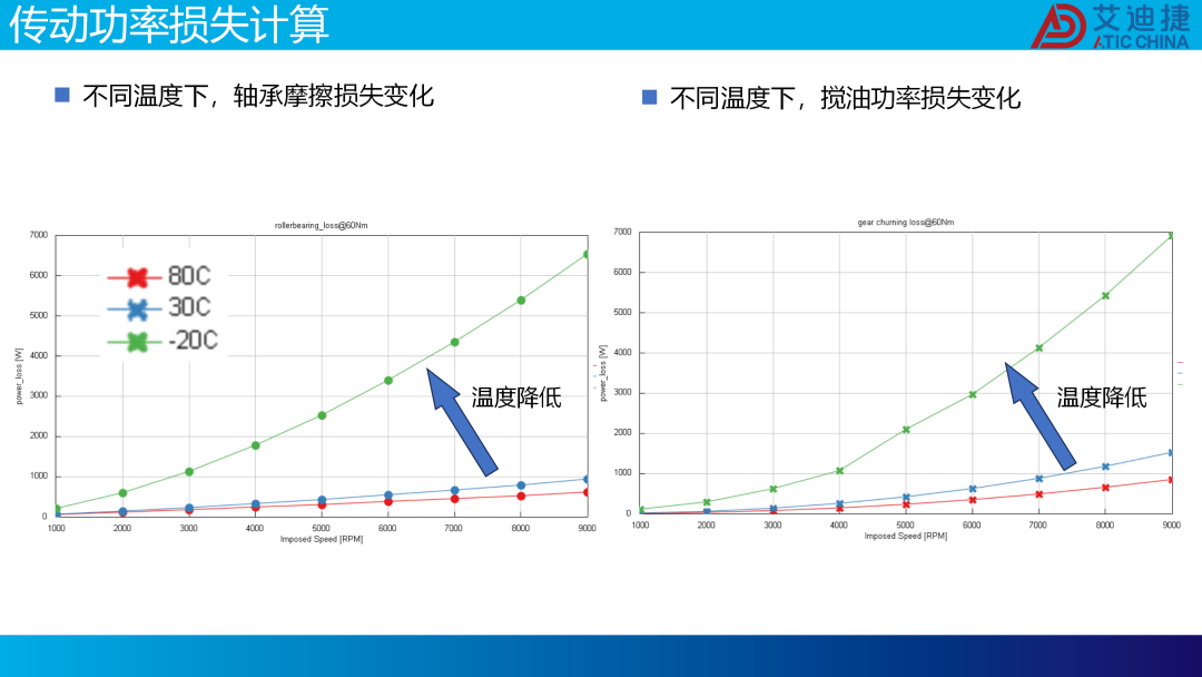 减速器低温传动效率预测仿真方法(图21)