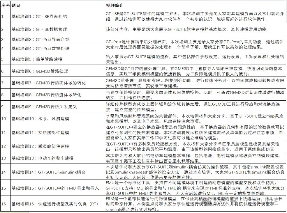 【免费领取】2024年GT-SUITE暑期资料包，干货收藏(图5)