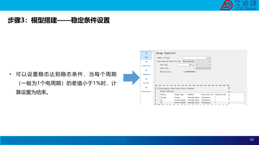 基于JMAG的永磁同步电机SVPWM控制仿真分析(图10)