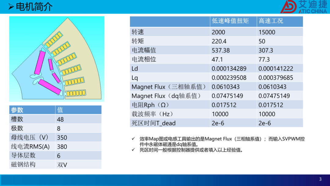 基于JMAG的永磁同步电机SVPWM控制仿真分析(图3)