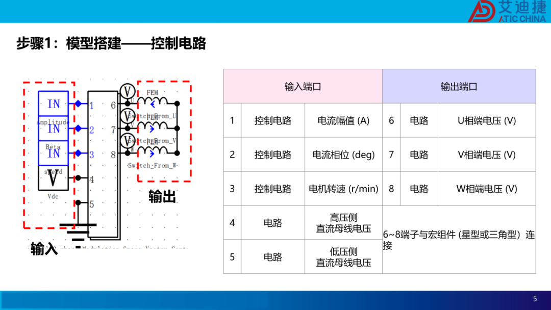 基于JMAG的永磁同步电机SVPWM控制仿真分析(图5)