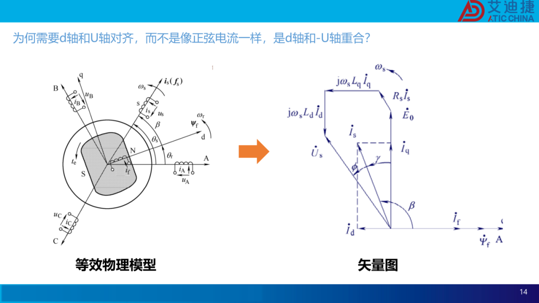 基于JMAG的永磁同步电机SVPWM控制仿真分析(图14)