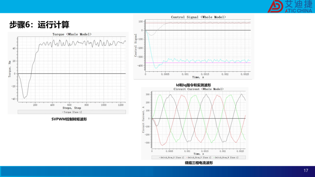 基于JMAG的永磁同步电机SVPWM控制仿真分析(图17)
