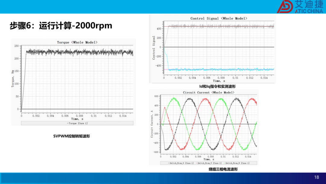 基于JMAG的永磁同步电机SVPWM控制仿真分析(图18)