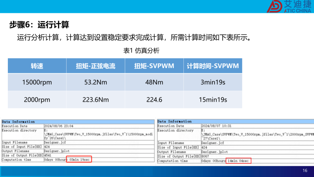 基于JMAG的永磁同步电机SVPWM控制仿真分析(图16)