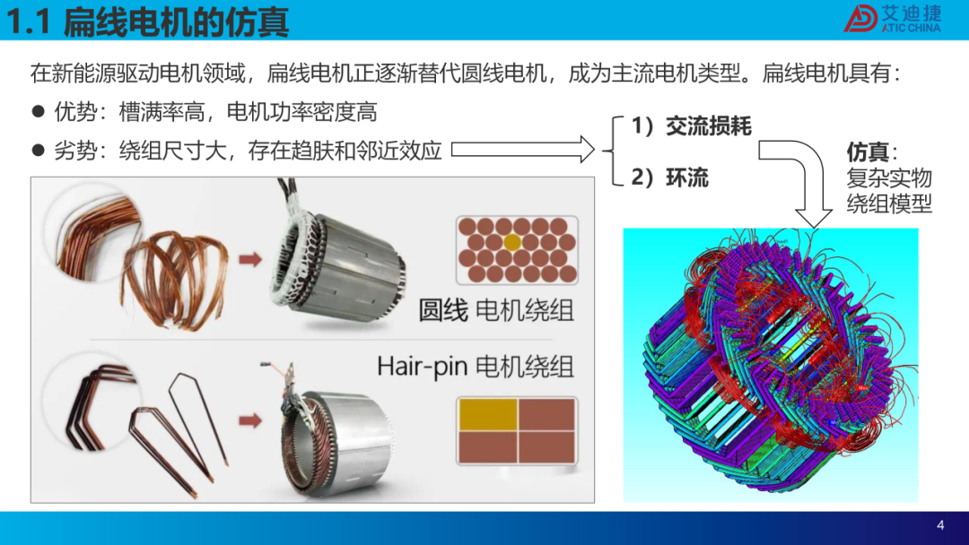 扁线电机建模仿真及交流损耗分析(图4)