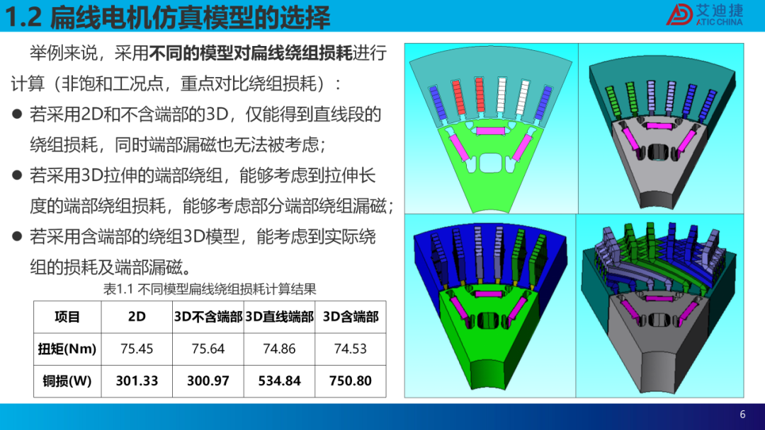 扁线电机建模仿真及交流损耗分析(图6)