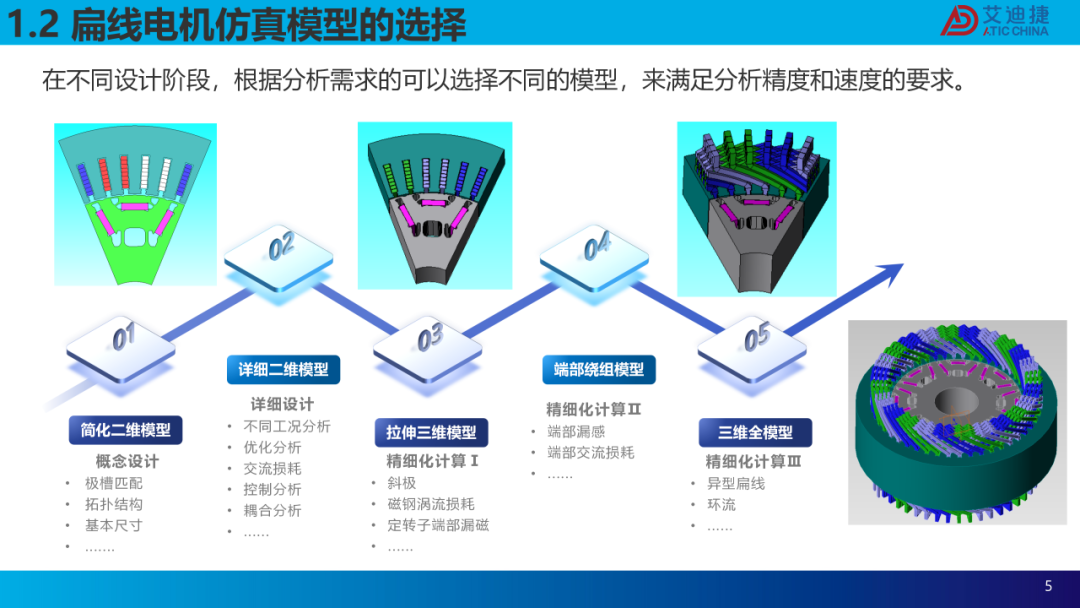 扁线电机建模仿真及交流损耗分析(图5)