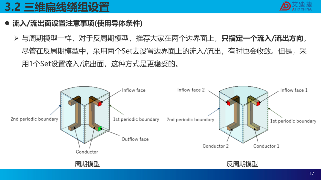 扁线电机建模仿真及交流损耗分析(图17)