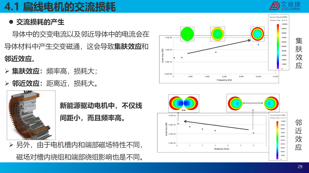 扁线电机建模仿真及交流损耗分析(图29)