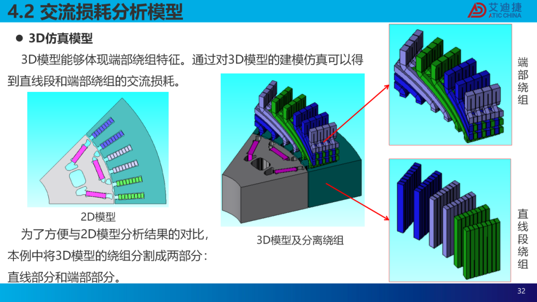 扁线电机建模仿真及交流损耗分析(图32)