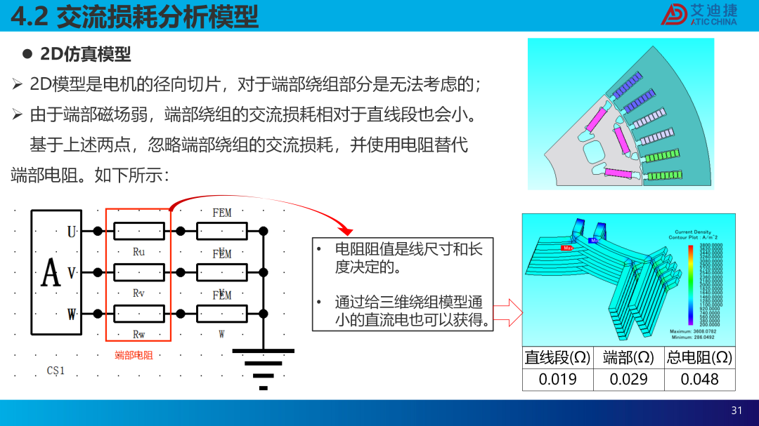 扁线电机建模仿真及交流损耗分析(图31)