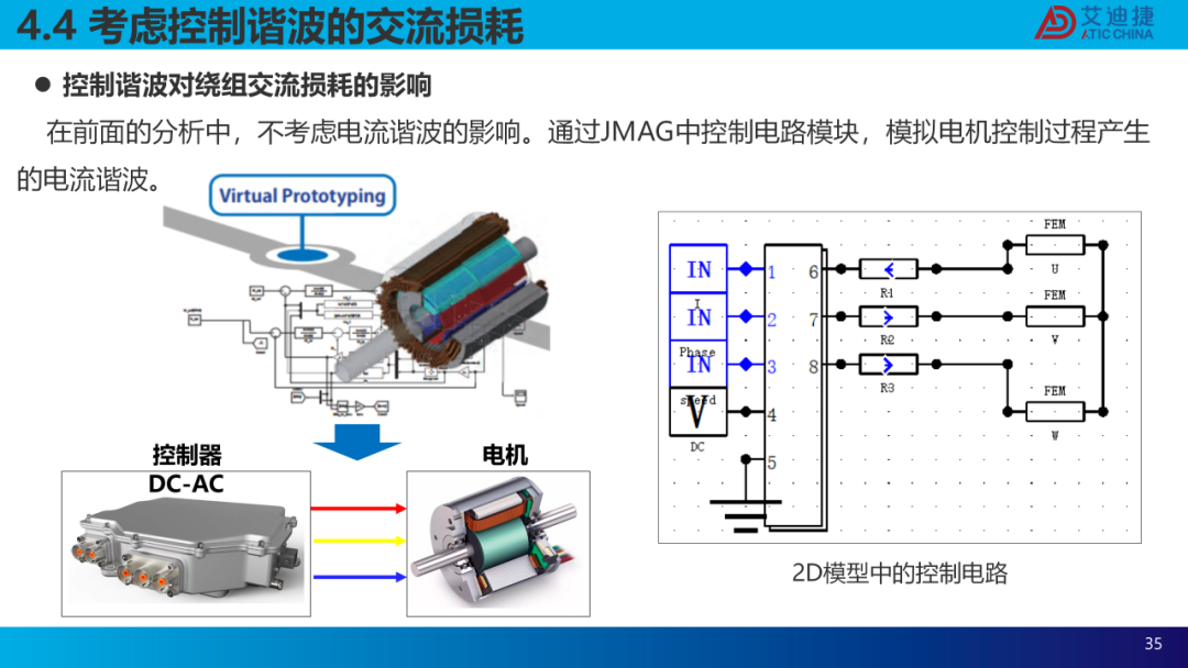 扁线电机建模仿真及交流损耗分析(图35)