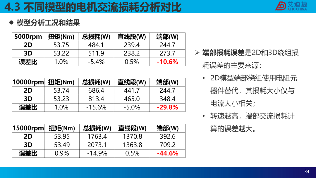 扁线电机建模仿真及交流损耗分析(图34)