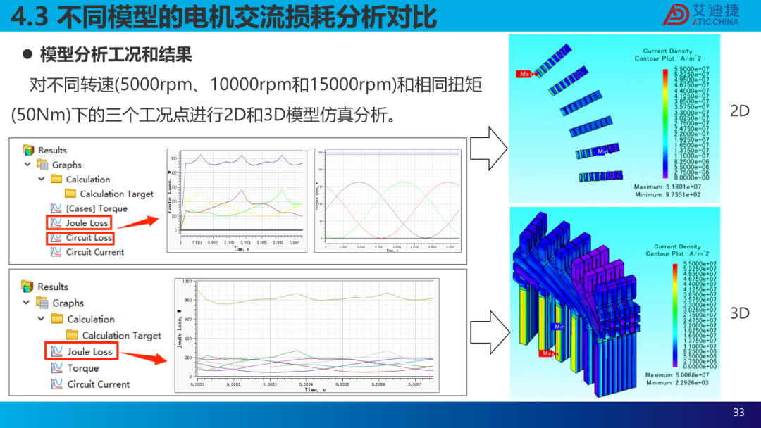 扁线电机建模仿真及交流损耗分析(图33)
