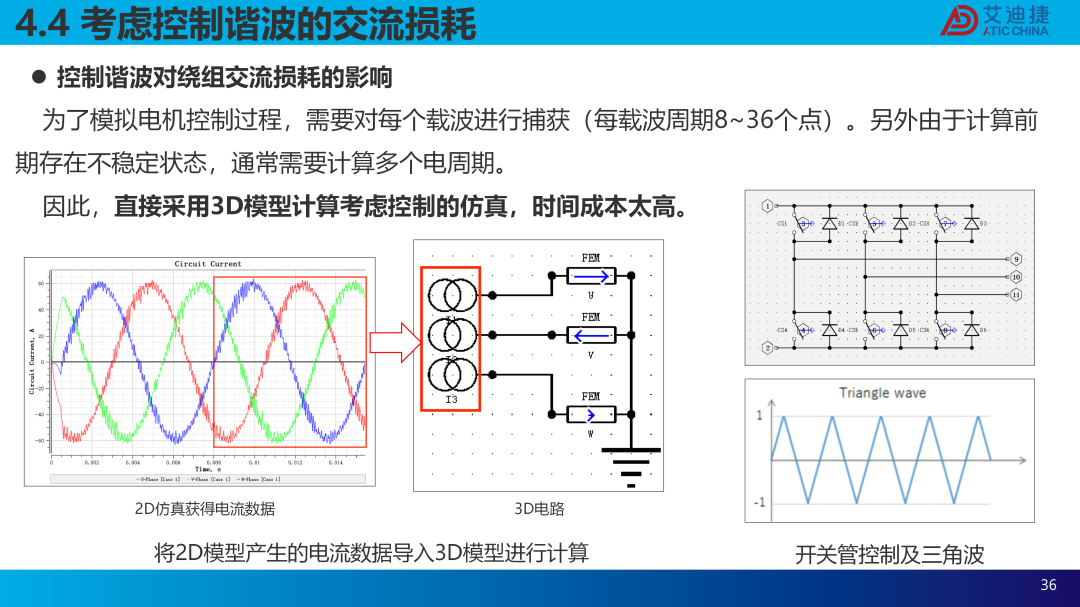 扁线电机建模仿真及交流损耗分析(图36)