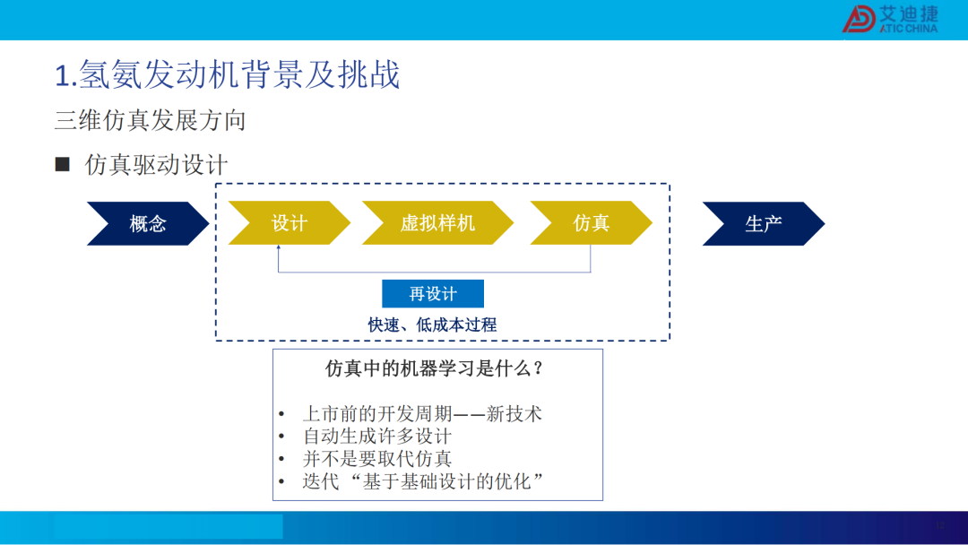 清洁燃料发动机燃烧开发CFD应用(图12)