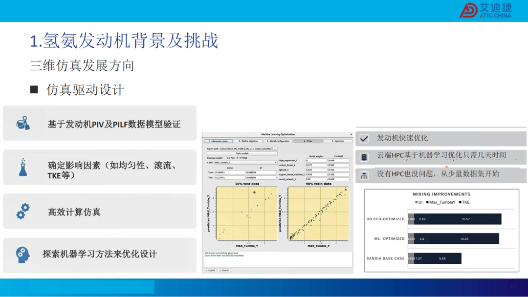 清洁燃料发动机燃烧开发CFD应用(图14)