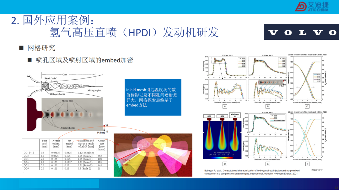 清洁燃料发动机燃烧开发CFD应用(图17)