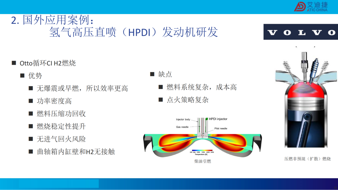 清洁燃料发动机燃烧开发CFD应用(图15)