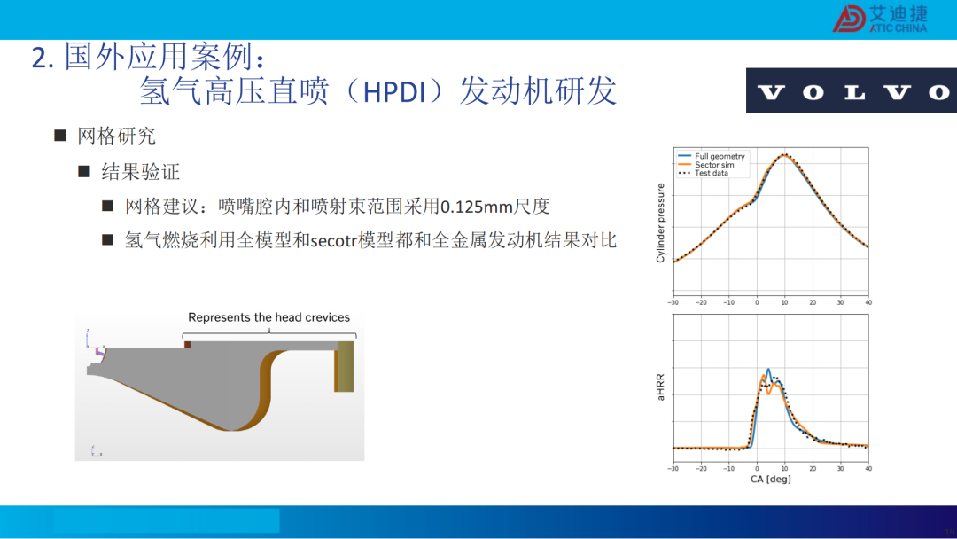 清洁燃料发动机燃烧开发CFD应用(图18)