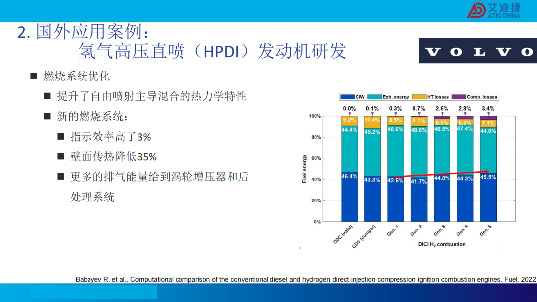 清洁燃料发动机燃烧开发CFD应用(图21)