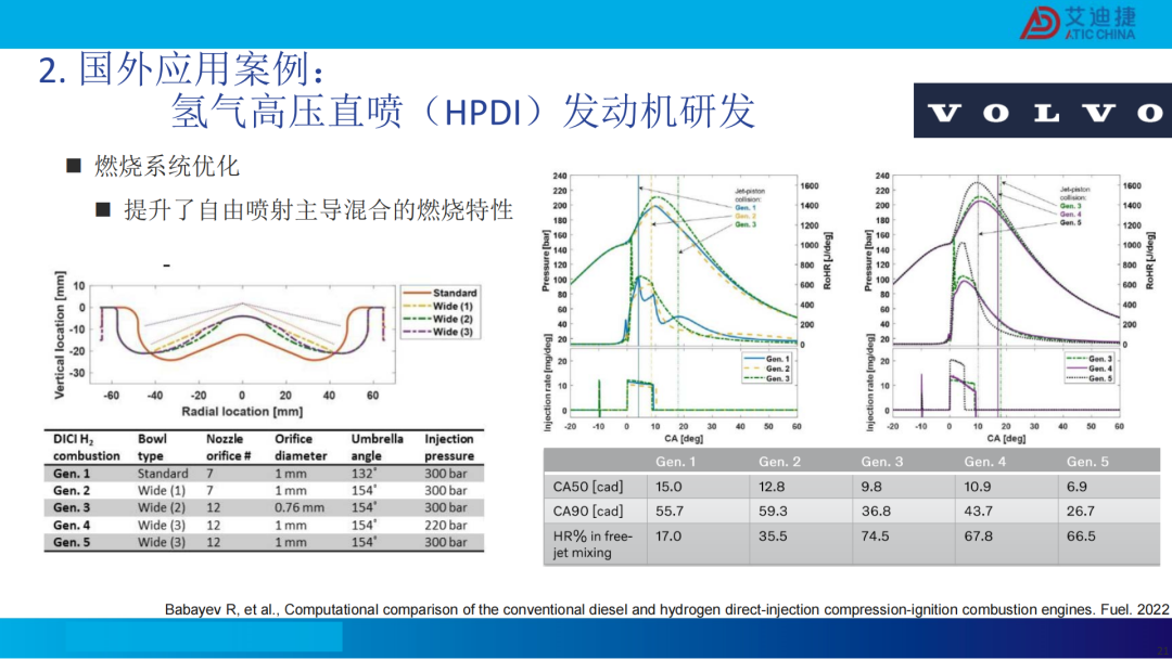 清洁燃料发动机燃烧开发CFD应用(图20)