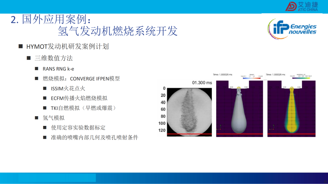 清洁燃料发动机燃烧开发CFD应用(图24)