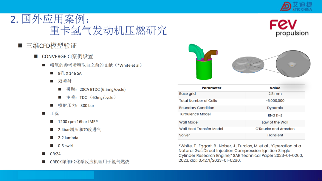 清洁燃料发动机燃烧开发CFD应用(图37)