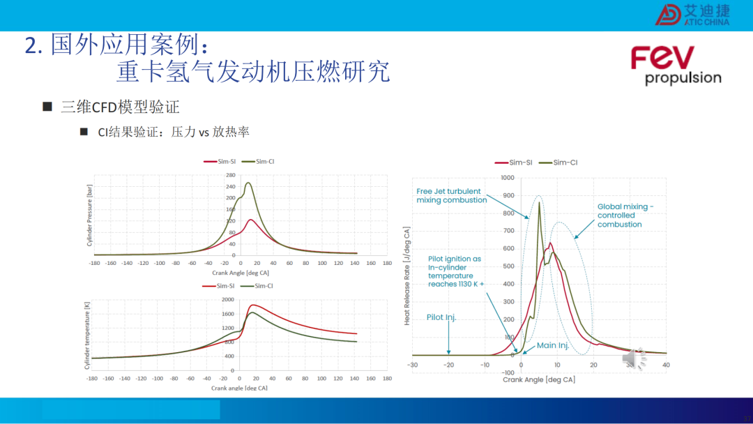 清洁燃料发动机燃烧开发CFD应用(图38)