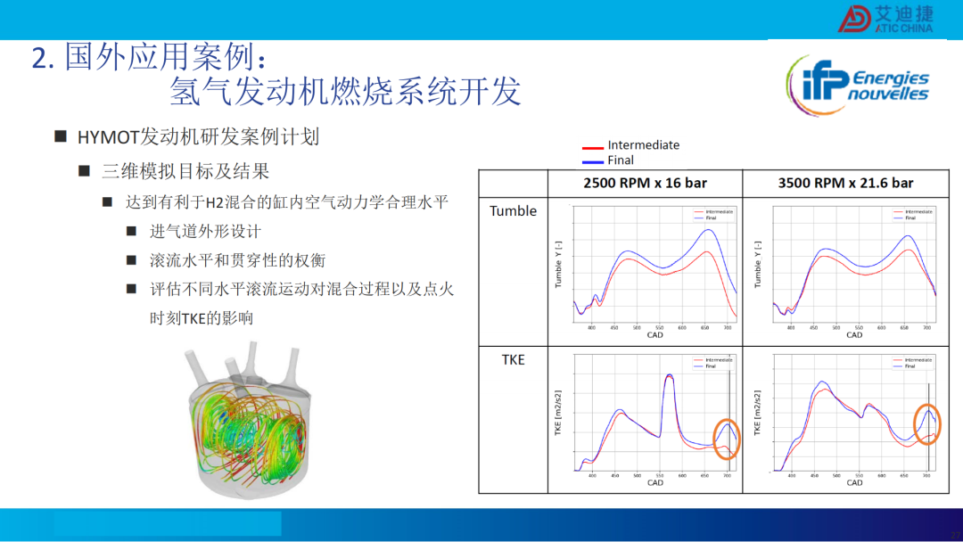 清洁燃料发动机燃烧开发CFD应用(图26)