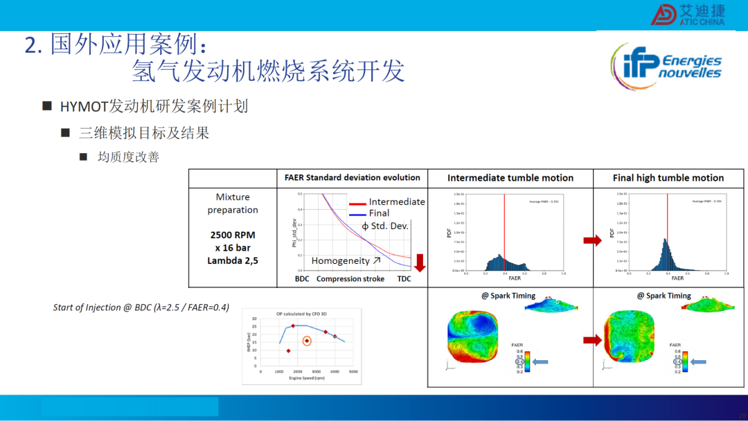 清洁燃料发动机燃烧开发CFD应用(图27)