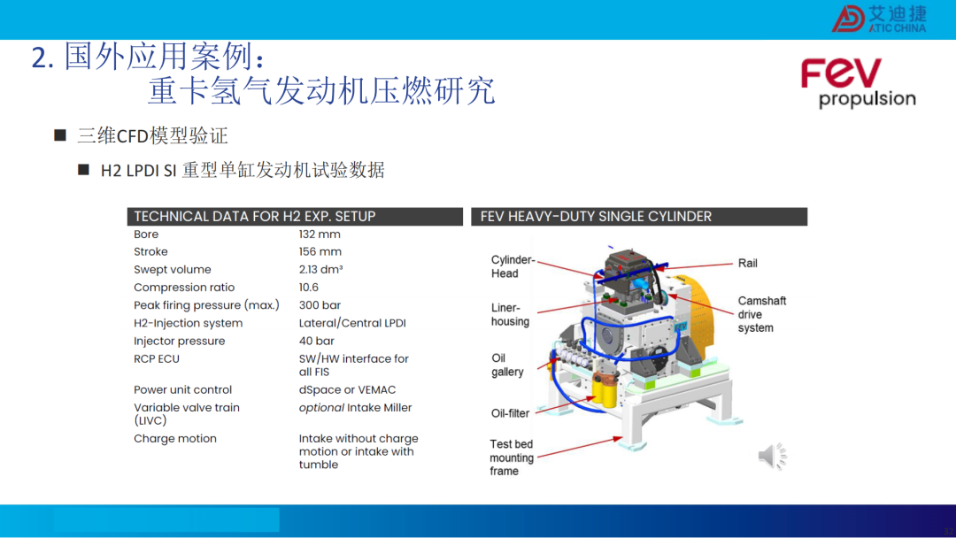 清洁燃料发动机燃烧开发CFD应用(图31)