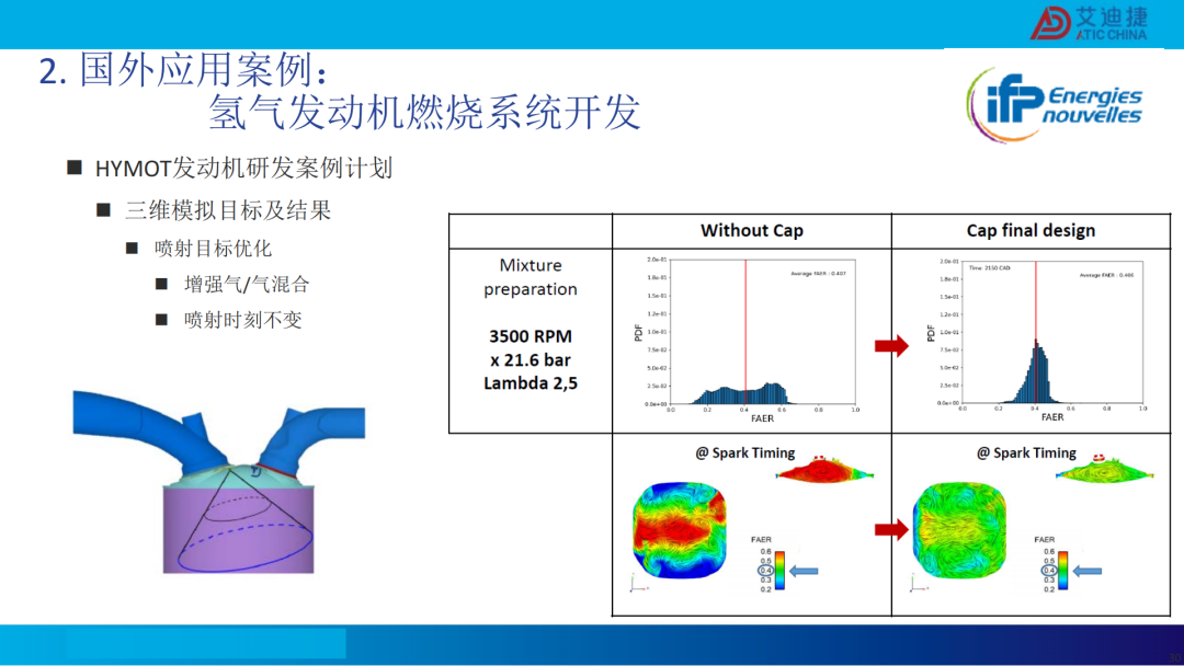 清洁燃料发动机燃烧开发CFD应用(图29)