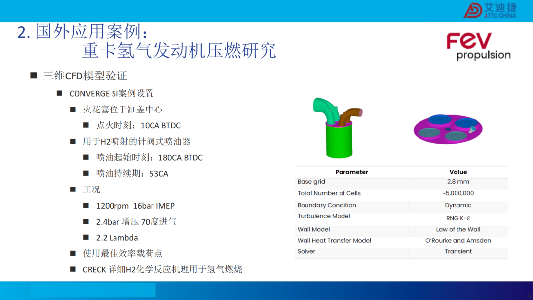 清洁燃料发动机燃烧开发CFD应用(图32)